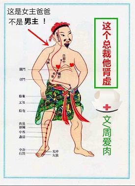 這個總裁他腎虛